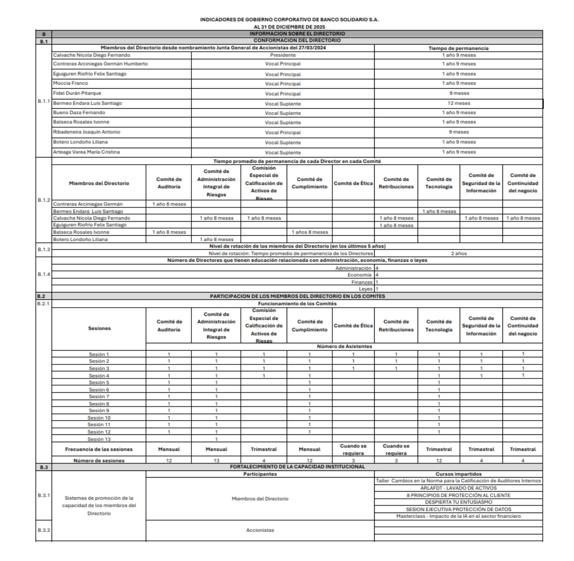 Conformación del directorio