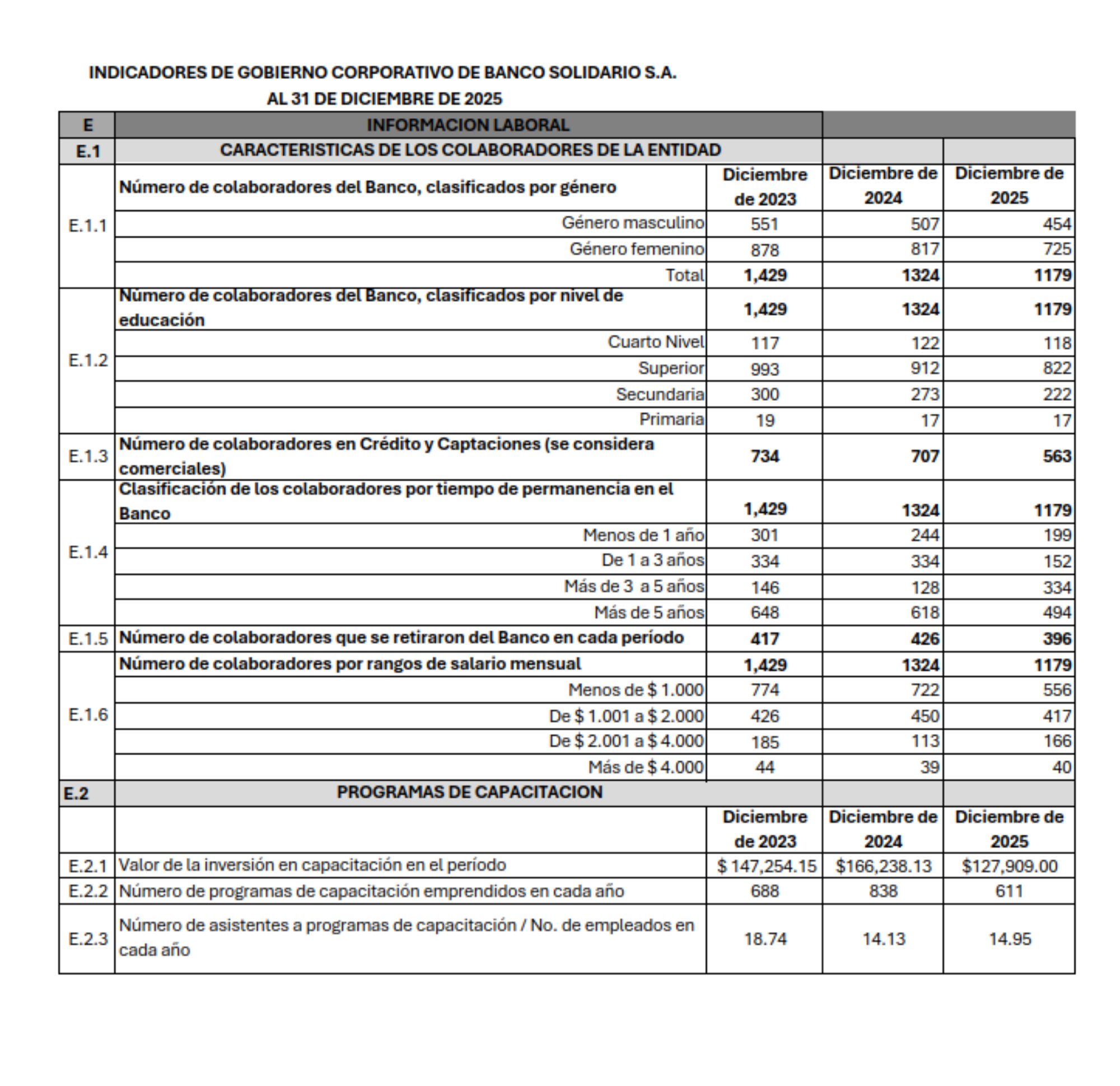 Información laboral