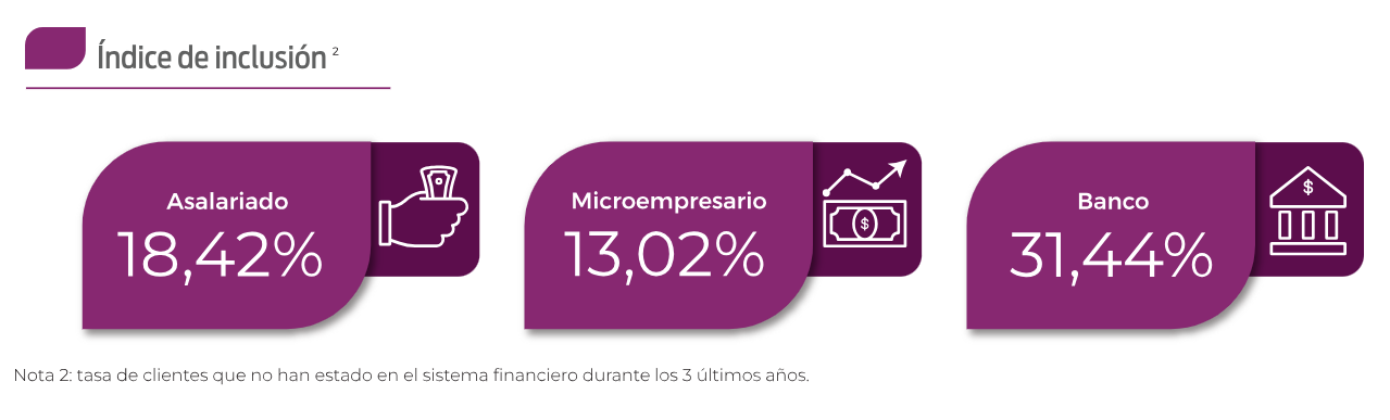 indice-inclusion-financiera