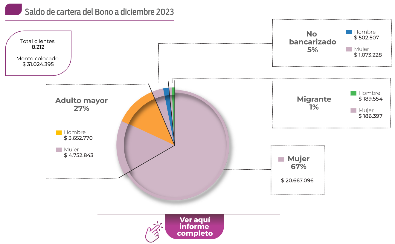 indice-inclusion-financiera